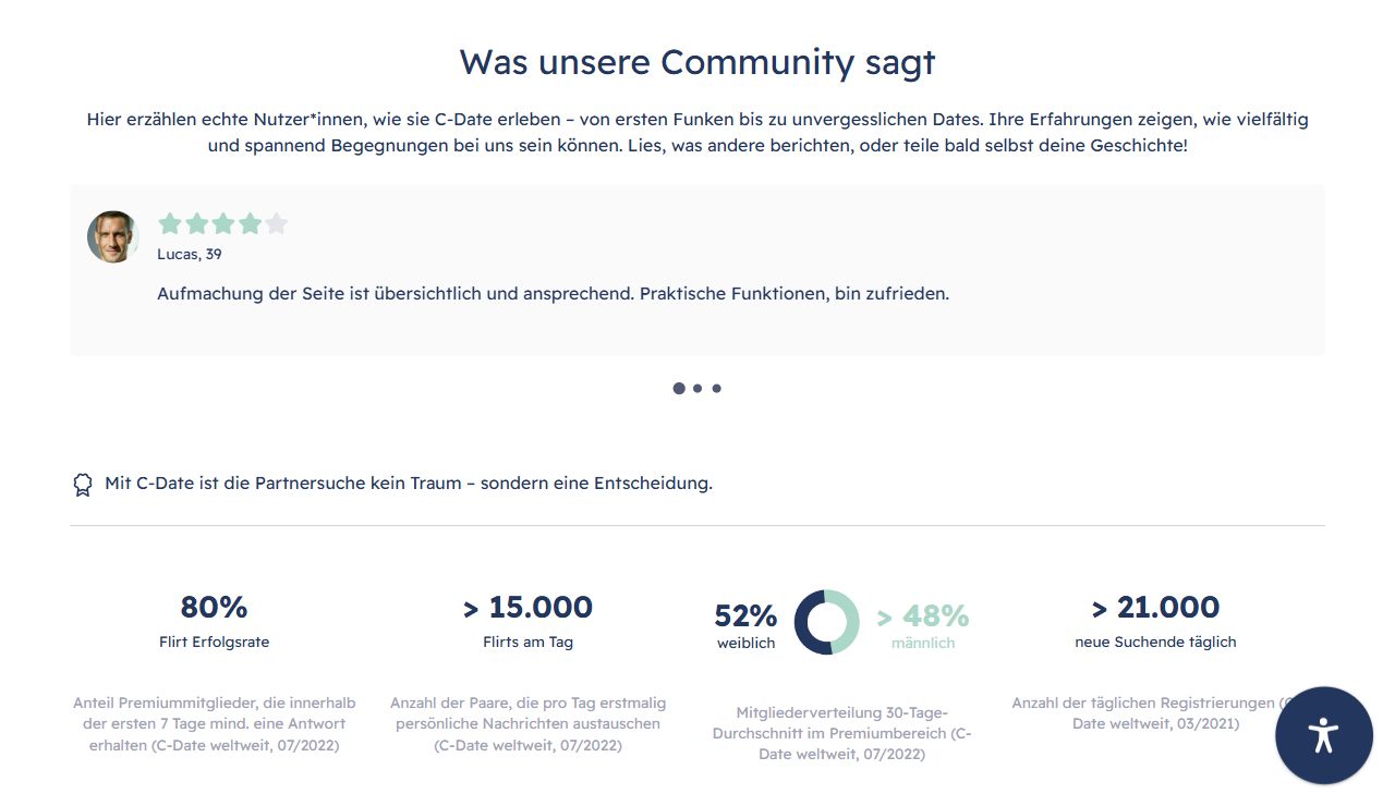 Kennzahlen auf der Startseite von C-Date